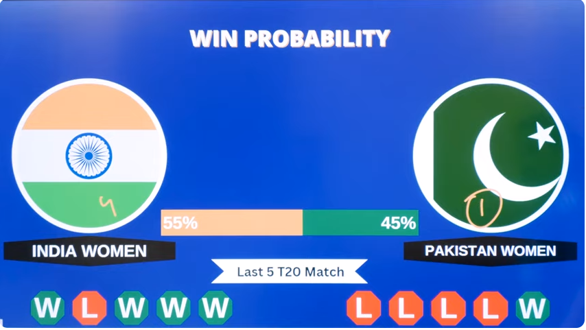 INDW vs PAKW Dream11 Prediction