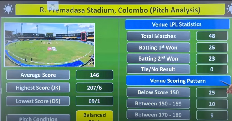 DS vs CS Dream11 Prediction