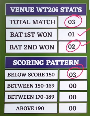 INDW vs PAKW Dream11 Prediction