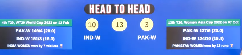 INDW vs PAKW Dream11 Prediction