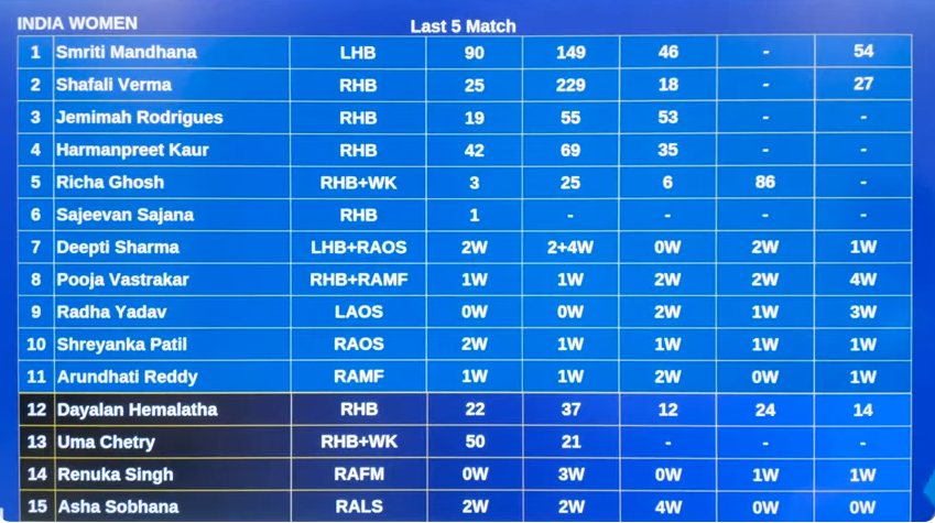 INDW vs PAKW Dream11 Prediction