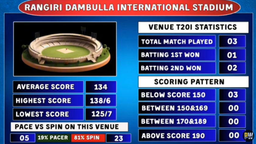 SLW vs BANW T20i Dream11 Prediction