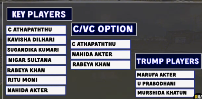 SLW vs BANW T20i Dream11 Prediction