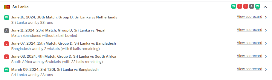 Sri Lanka vs India T20i