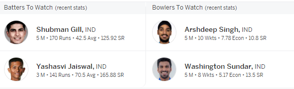 Sri Lanka vs India T20i