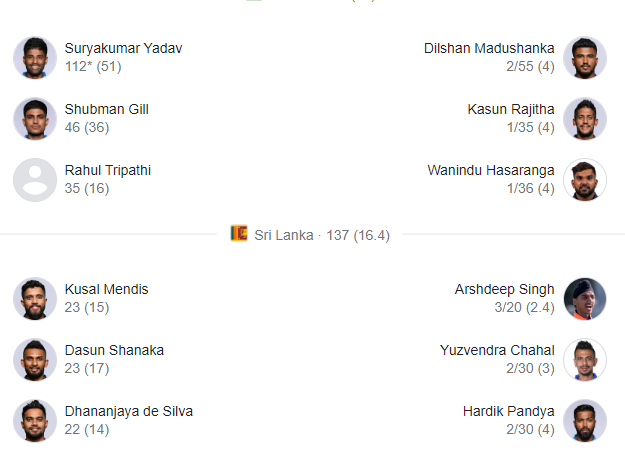 Sri Lanka vs India T20i