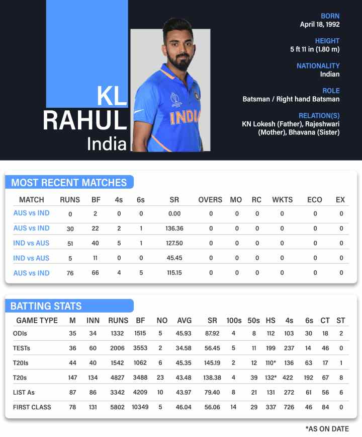 KL Rahul